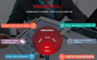 新手如何开始做短视频运营? 新手如何开始做短视频运营?