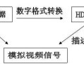 vga分辨率最高多少（VGA、DVI、HDMI他们的区别与特点）