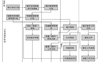 北京软件开发-软件开发流程