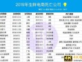2020，生鲜电商向「上」生长？