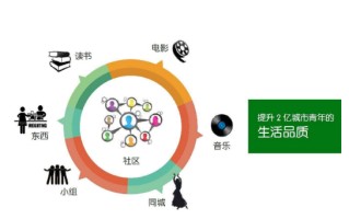 物业公司网络推广方案,物业公司APP运营推广全案营销策略 物业公司网络推广方案,物业公司APP运营推广全案营销策略