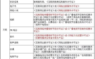 小程序商城都需要哪些资质? 小程序商城都需要哪些资质?