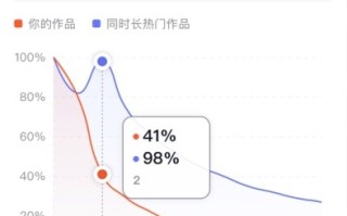 【短视频运营】抖音数据运营干货（建议收藏）