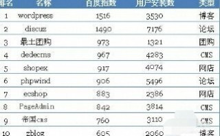现在的网站后台管理系统有哪些？