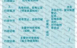行政法极简背诵版知识点汇总，请查收！