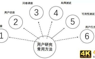 用户研究：如何做用户行为分析？