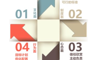 总裁执行力培训