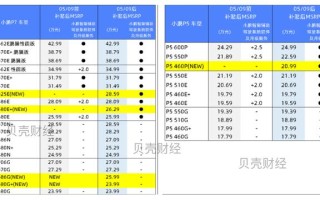 软件免费、取消补能权益 小鹏汽车是打开先河还是营销策略？