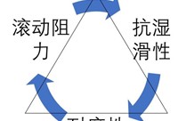 怎样成为一名合格的业务员