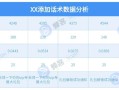 “短命私域”怎么破？这几个数据指标重视起来就没错！