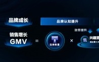 浅探增长营销（四）|浅谈提升营收的三个增长点