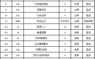 自考本科行政管理好考吗，考哪些科目？就业方向有哪些？