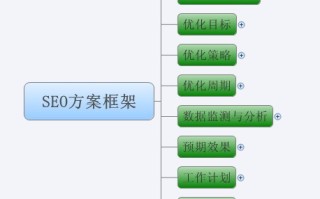 史上最全的网站SEO优化步骤图(超实用)