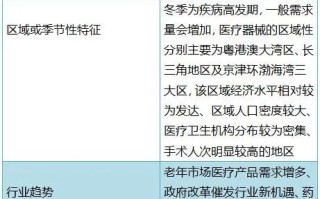 医疗器械行业行业特征及审计要点