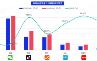 抖音、B站、小红书等平台618营销推广来啦！