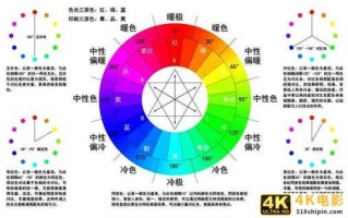 网站配色的实用须知