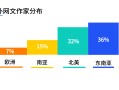 豹料丨5人团队精耕网文APP运营，如何低成本撬动10万下载 ...