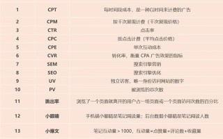 新媒体运营必备：小红书种草专业术语合集（二）