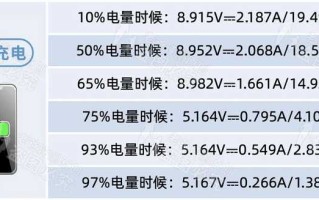 手机充电费电吗（手机充电一整晚到底有没有坏处）