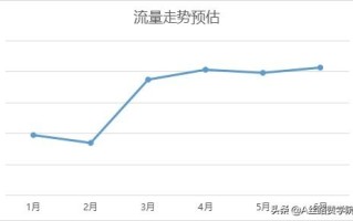 2022开年旺季来临，网络营销该怎么做？