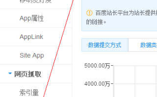 如何选择链接提交方式?结合实际情况选择链接提交方式