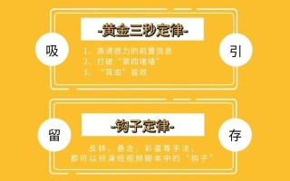 抖音运营｜提升短视频吸引力的3大技巧