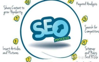 负面SEO是什么，如何处理？