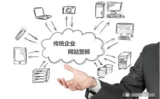 什么是网络营销，网络营销基本要点