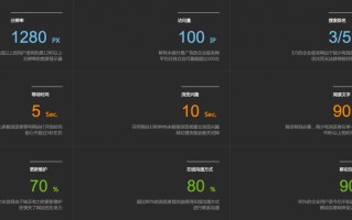 企业网站和个人网站需要注重的一组网站运营数据