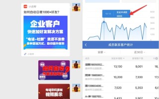 企业微信怎么做客户运营? 企业微信怎么做客户运营?