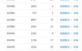 为什么你微信公众号的阅读量越来越低了？