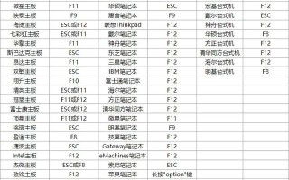 u盘启动退出快捷键-(u盘启动退出快捷键是什么)