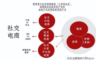 行业乱象？社交电商时代的出路何在？