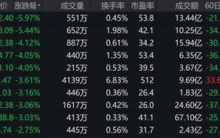 茅台上线数字营销APP吓到了谁？白酒股应声大跌