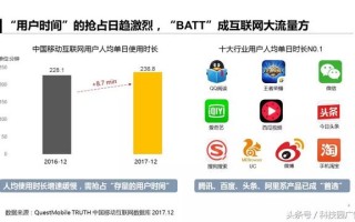 APP推广6大获客模式,附3大案例! APP推广6大获客模式,附3大案例!