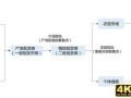 2019年必看的十份互联网行业研究报告