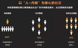 小红书kol种草怎么做？小红书达人种草流程详解