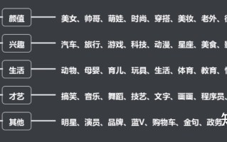 2021最新的抖音运营全攻略【前期筹备篇】