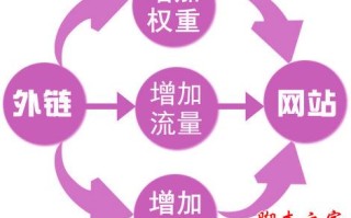 裸链和锚链的区别在哪?外链建设中裸链和锚链的作用分析详解 裸链和锚链的区别在哪?外链建设中裸链和锚链的作用分析详解