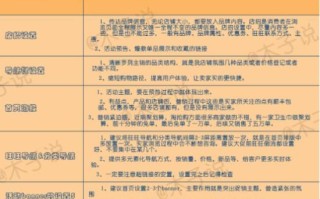 如何玩转淘宝直通车？打造爆款、提高流量、销量的关键点