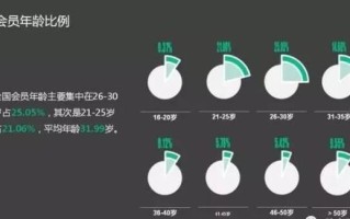有趣！“内容+电商”跨界新营销玩法
