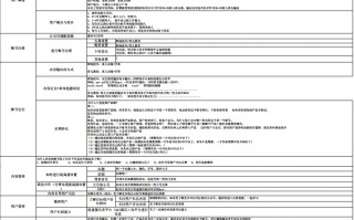抖音营销策略有哪些，抖音营销方案怎么做？