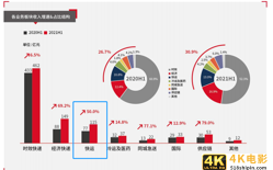 高峰日均货量超5.8万吨！解码顺丰快运增长与效益背后的秘密
