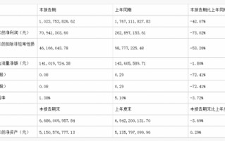 游族网络财报：上半年营收10亿、《三体》游戏开发中