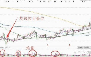 股市机会散户们究竟能否抓得住，何为股市高手把它看得如此 ... ...