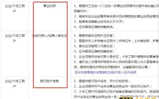 抖音小店个体和企业的区别是什么，抖音小店个体和企业有什么区别？