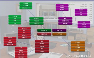 simventure攻略
