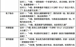 分享一些常用的销售话术