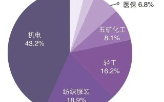 合格外贸业务员十大标准