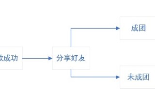 拼团活动策划方案 模板